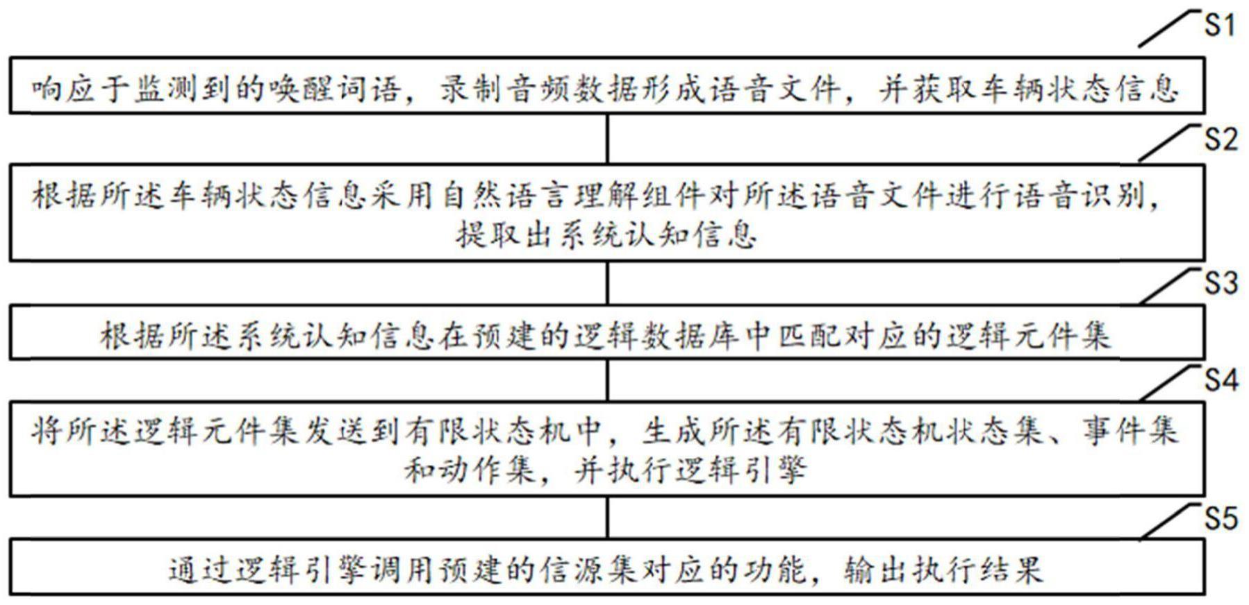 一种语助对话管理方法、装置、设备及存储介质与流程