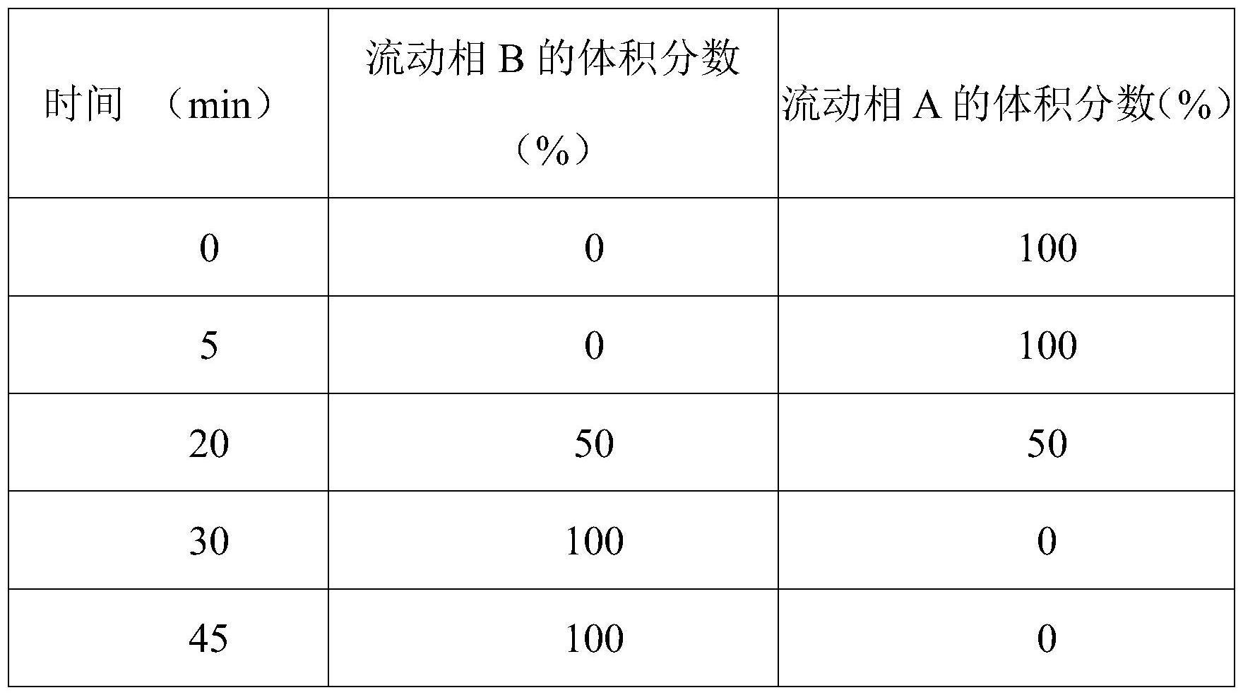 一种食品中类胡萝卜素的快速检测方法与流程