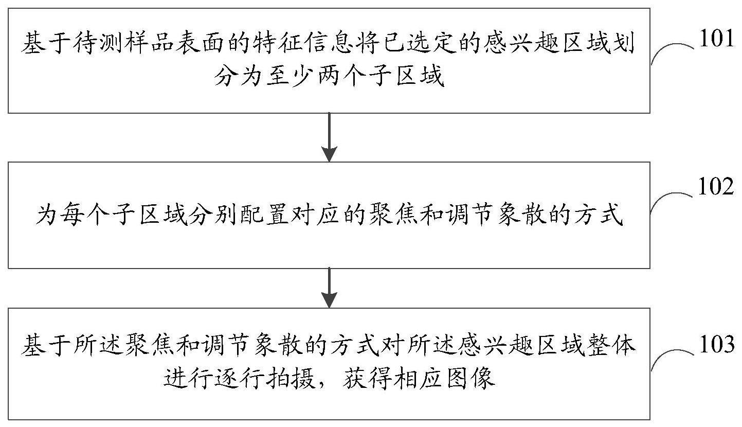 一种聚焦控制方法、装置、扫描电子显微镜和存储介质与流程