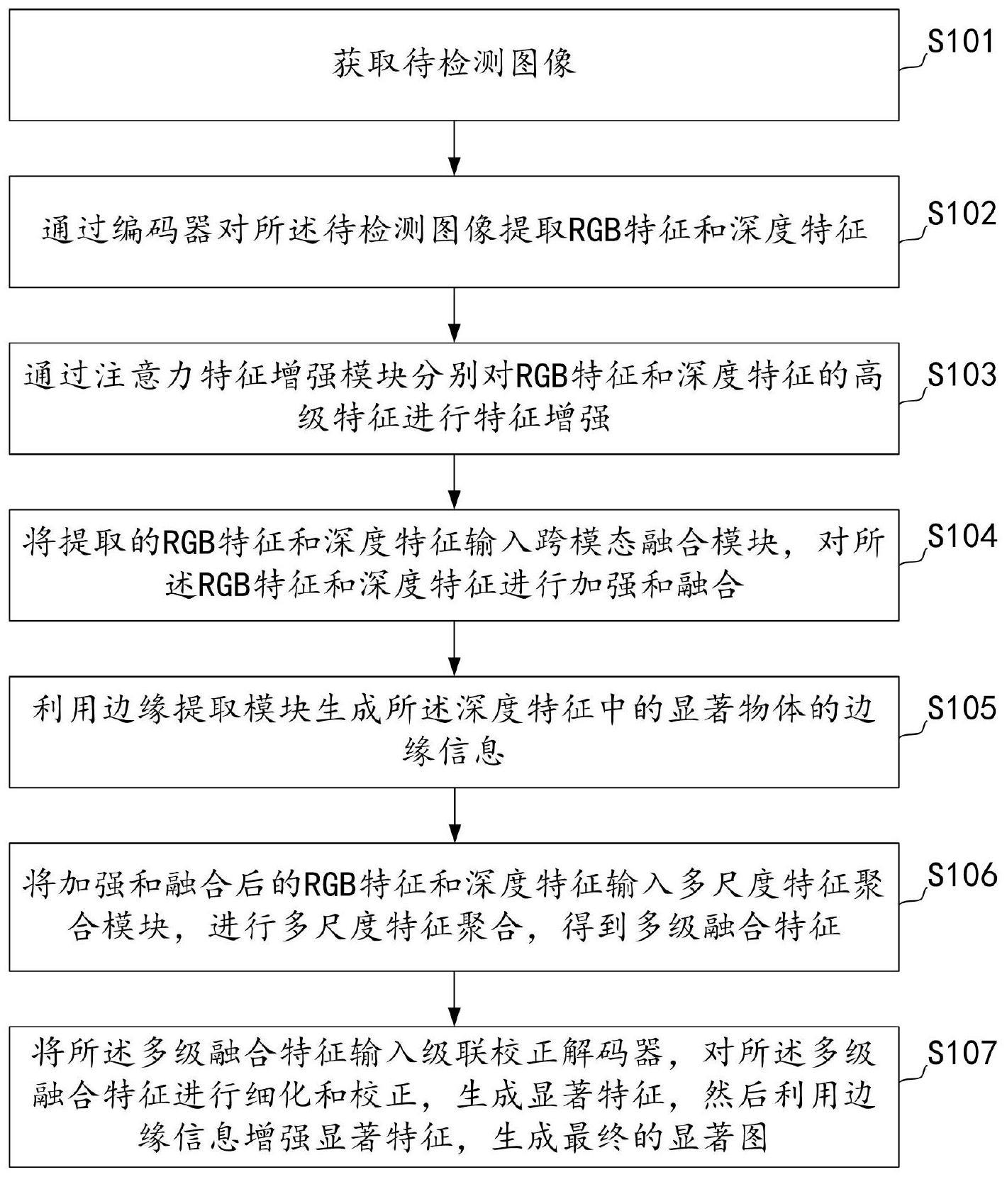 显著性目标检测方法及装置