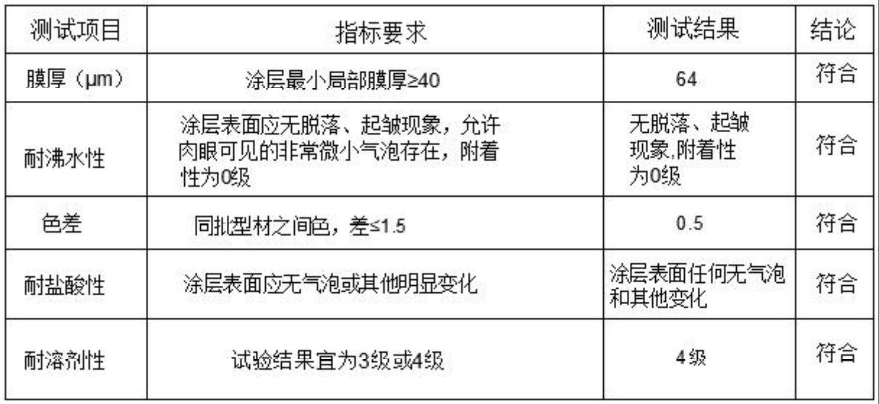 一种绿色环保铝型材喷涂前处理工艺的制作方法