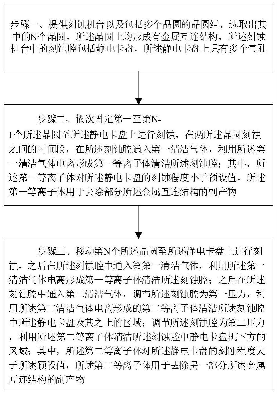 刻蚀腔的清洁方法与流程