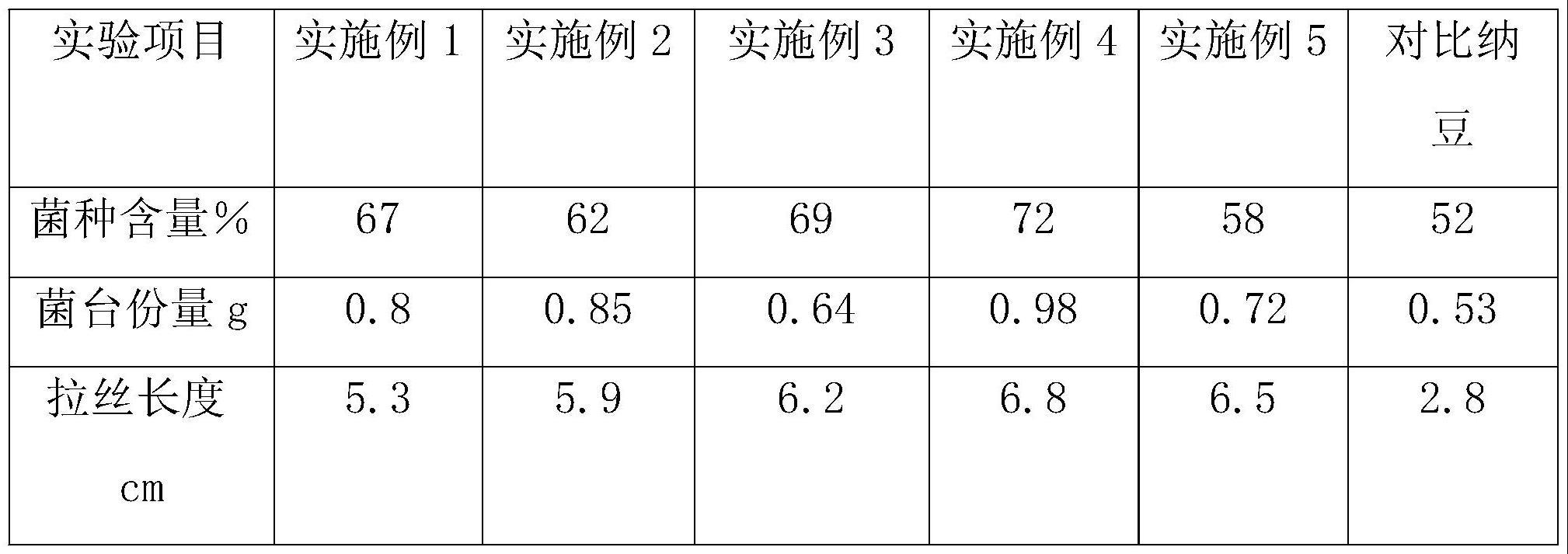 一种纳枯草芽孢杆菌生产纳豆的发酵工艺的制作方法