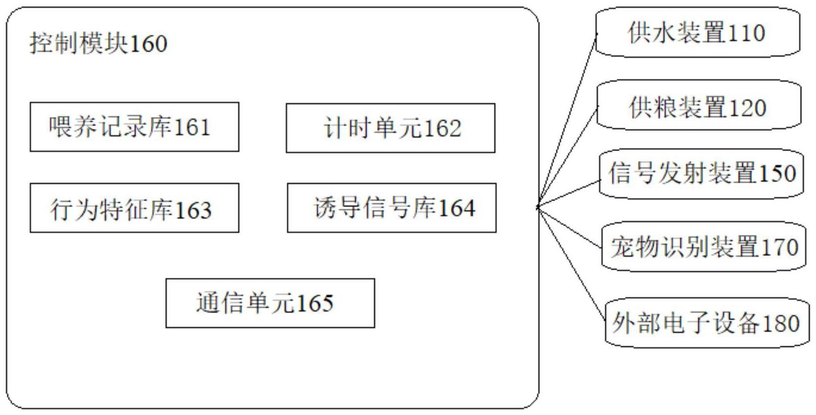 宠物喂养系统及喂养方法与流程