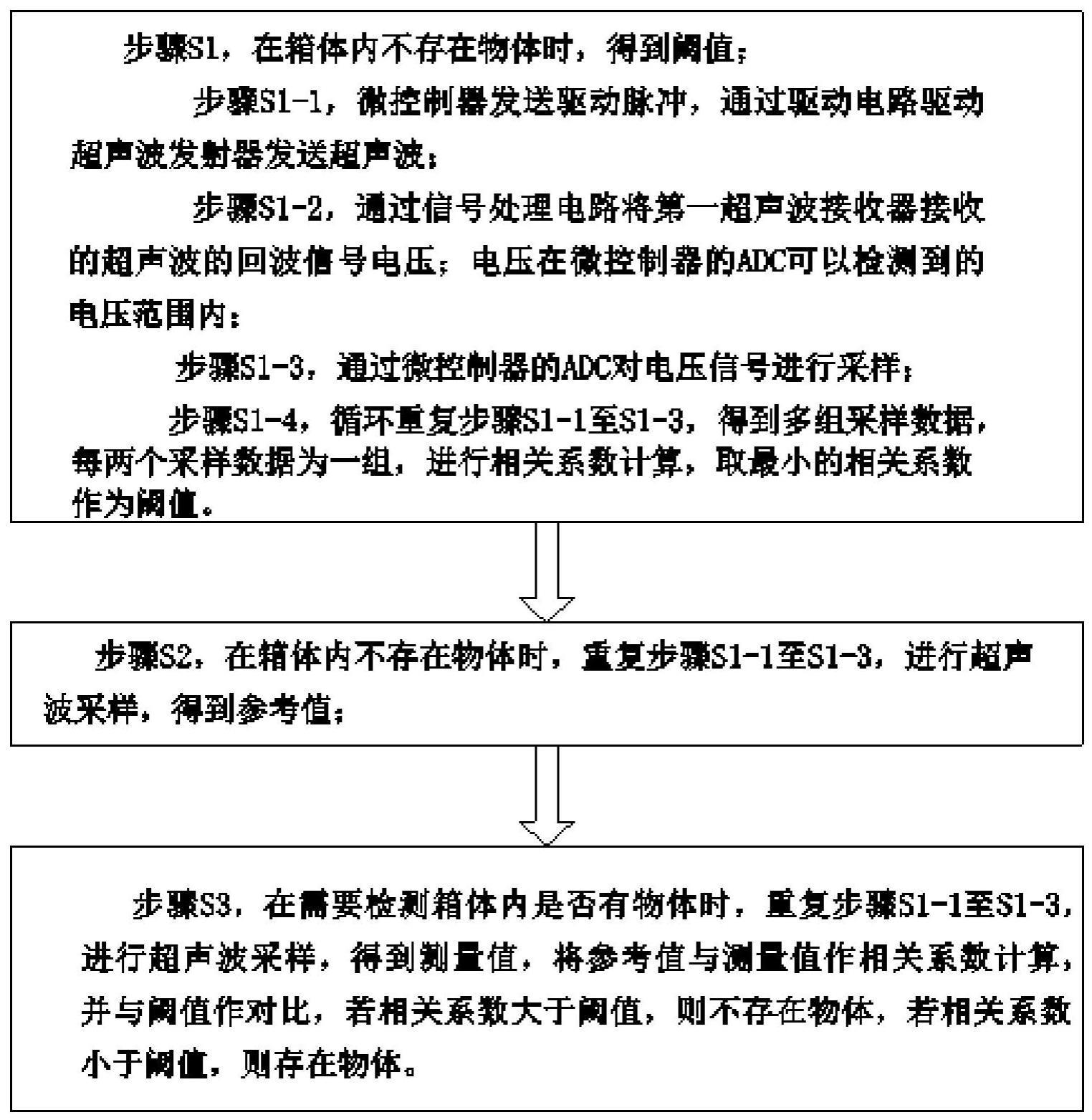 一种检测箱体内是否存在物体的方法及具有其的车载冰箱与流程