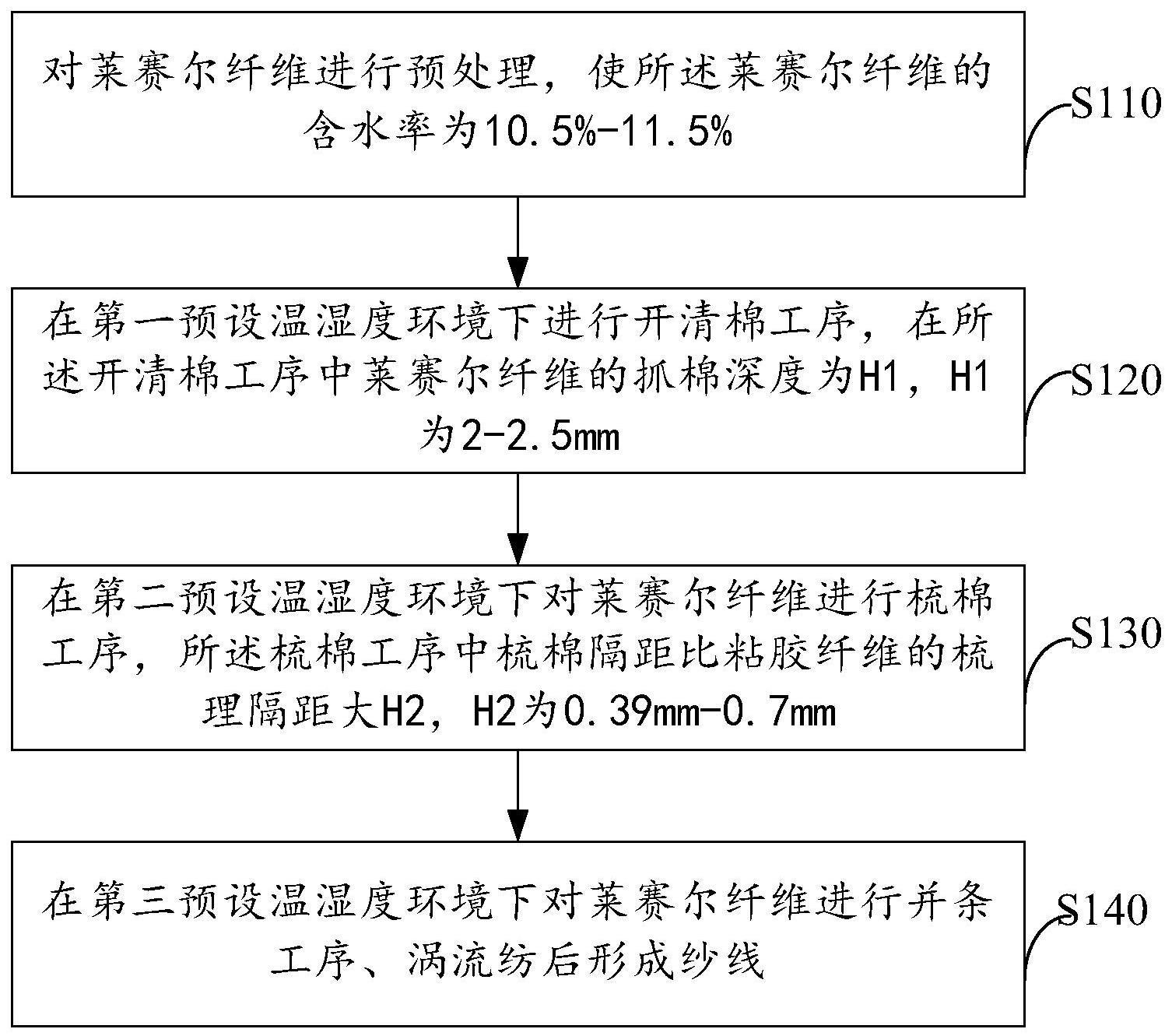 一种涡流纺纱的纺纱方法及装置、涡流纺线与流程