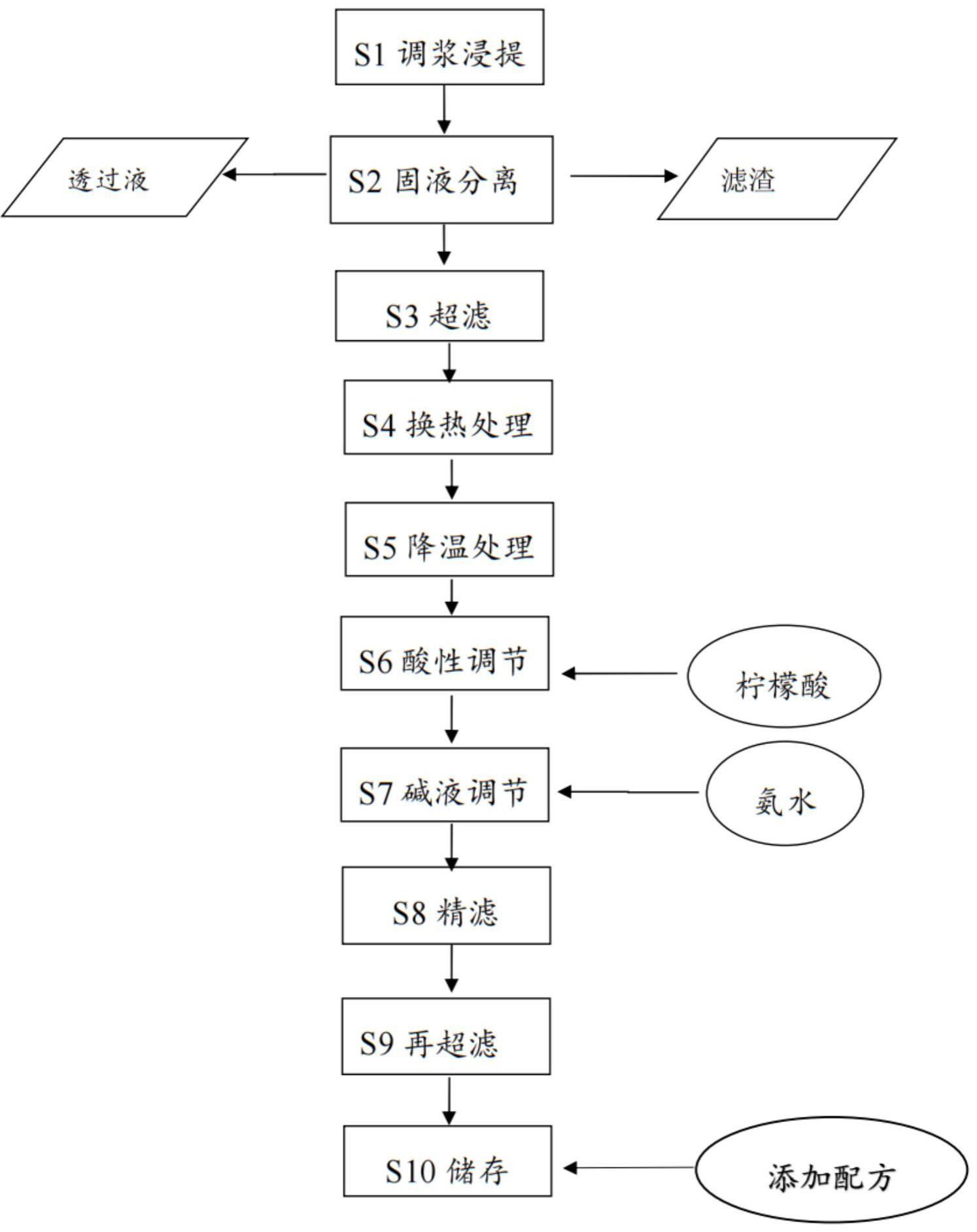 一种去除β-淀粉酶中的α-淀粉酶的生产工艺的制作方法