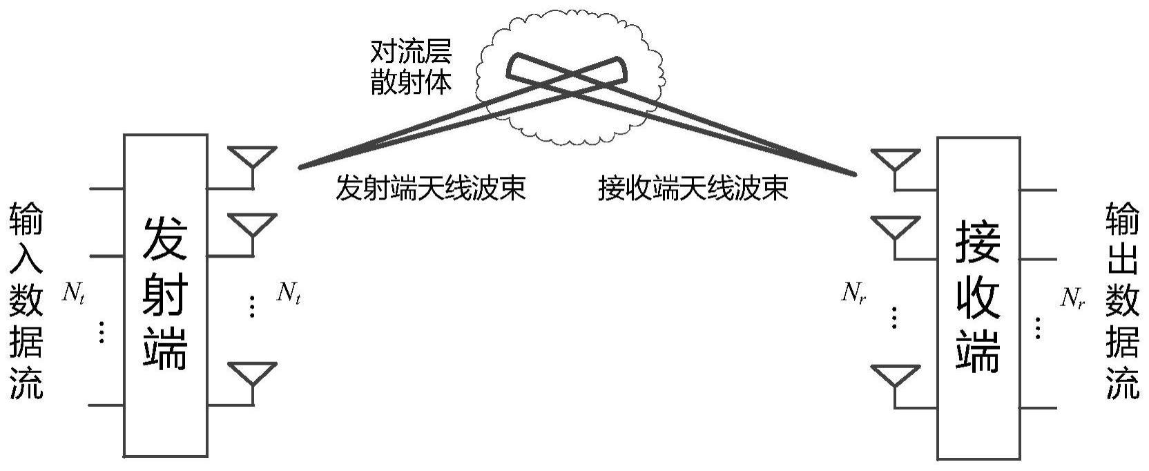 一种基于变换域的散射波形传输方法与流程