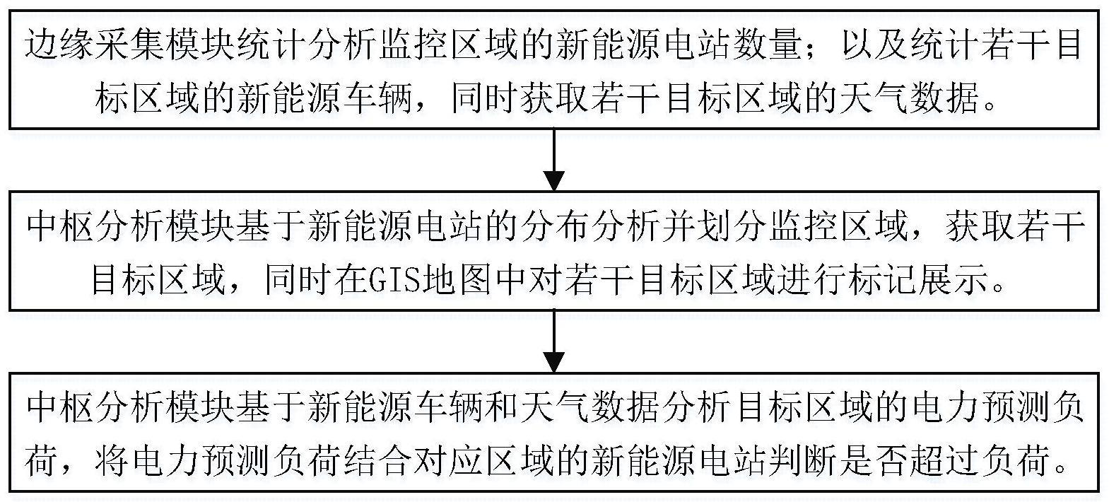 基于物联网的新能源电力负荷控制系统的制作方法