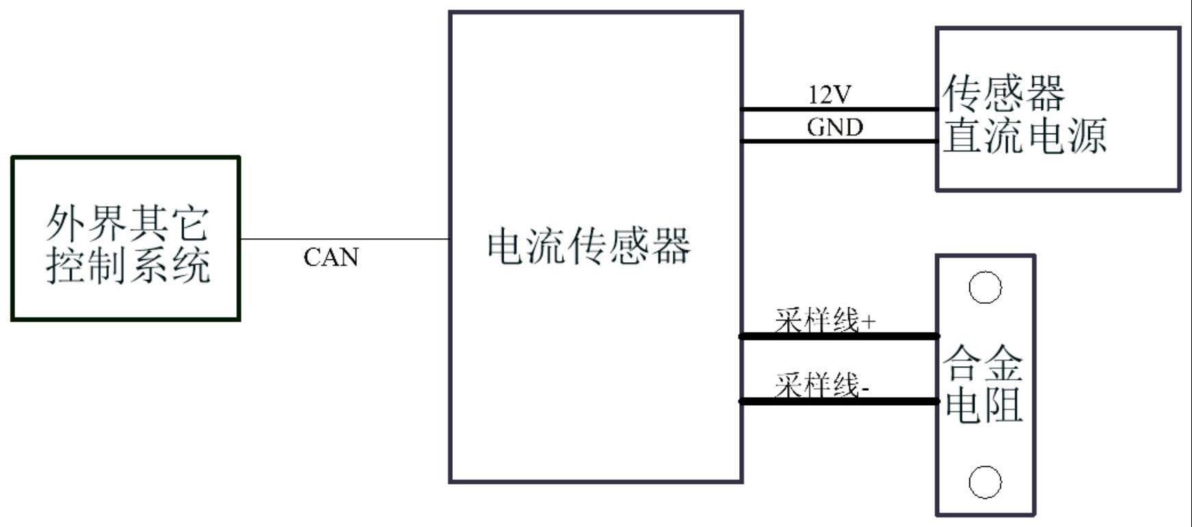 数字电流传感器及电流测量方法与流程