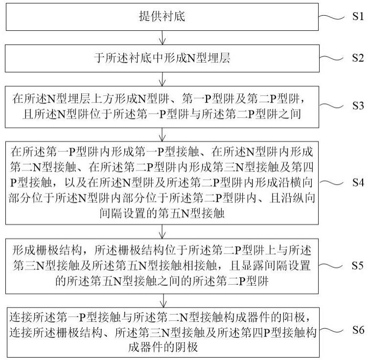 SCR型ESD防护器件、电子装置及制备方法与流程