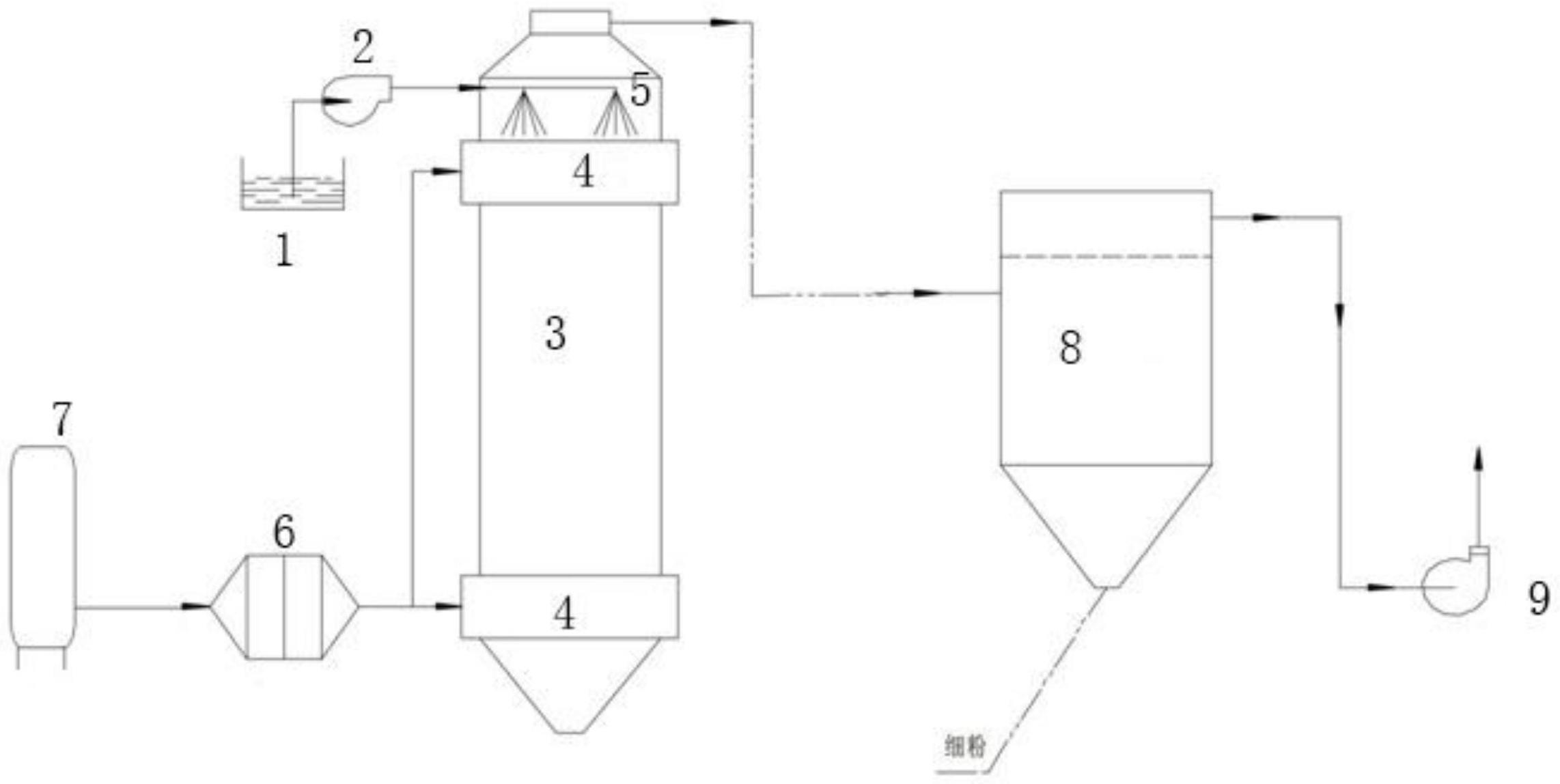 一种硬脂酸及硬脂酸衍生物的制备装置及方法与流程