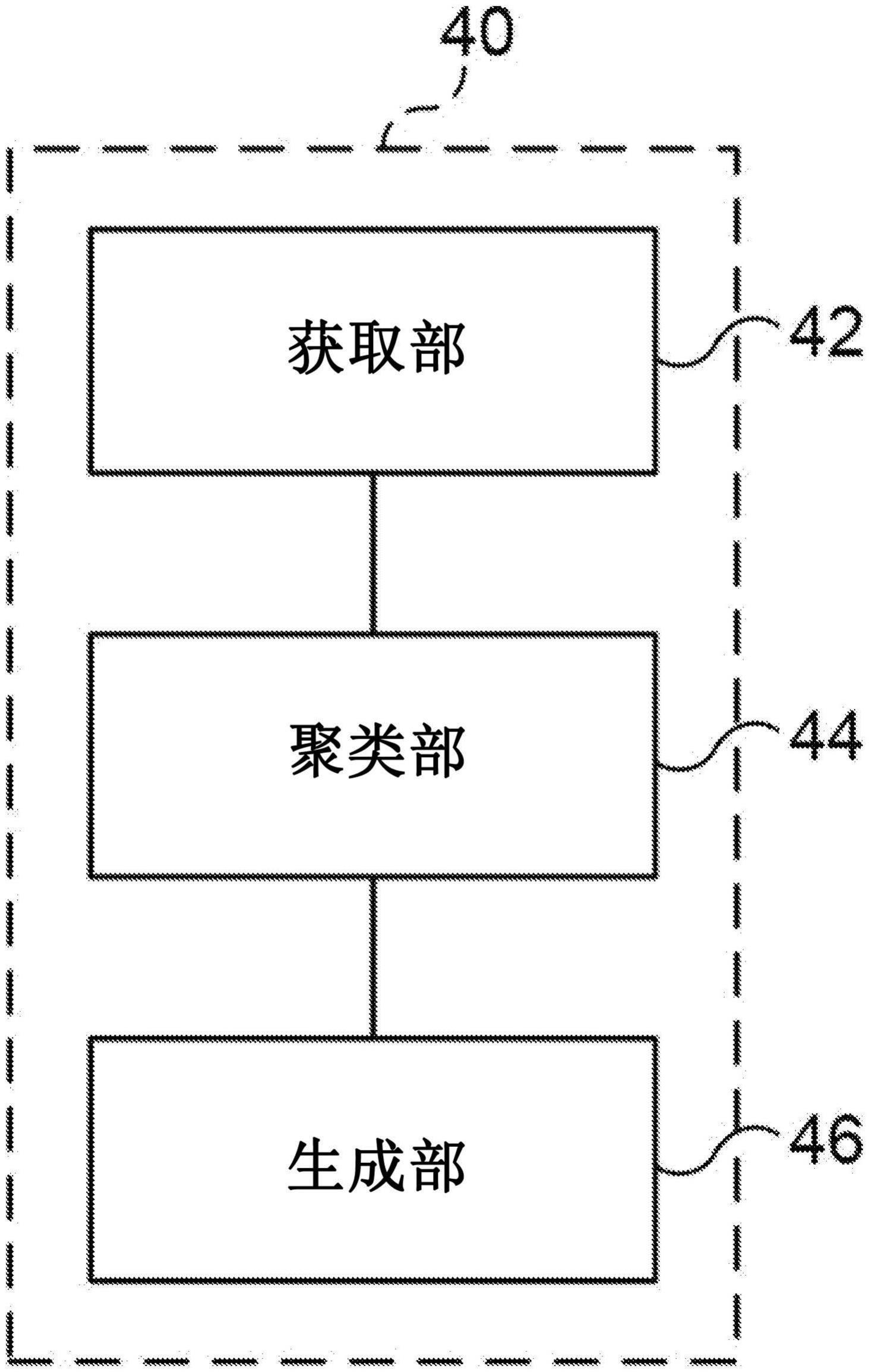 轨道生成装置、轨道生成方法以及轨道生成程序