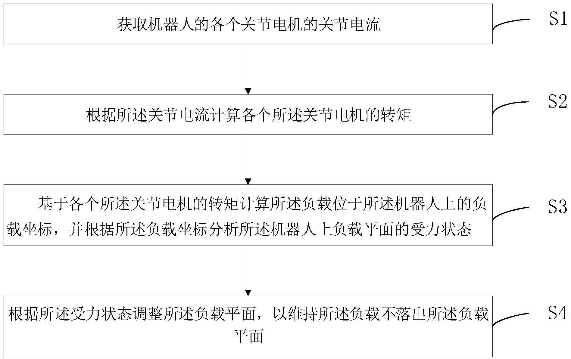 机器人的负载平衡方法、装置、负载机器人及介质与流程