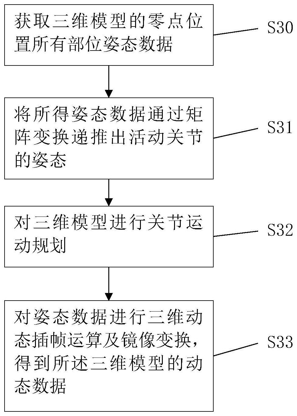 一种基于人体姿态采集的数字康复训练方法及系统与流程