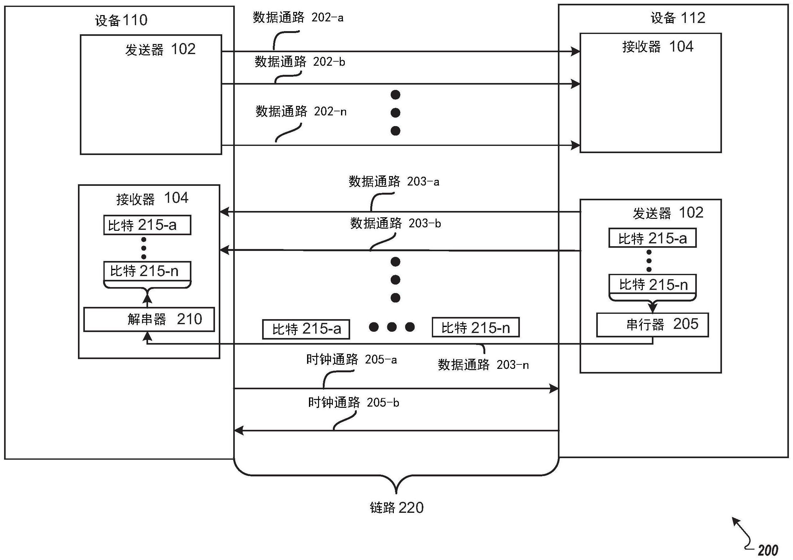 用于高速信令互连的帧对齐恢复的制作方法