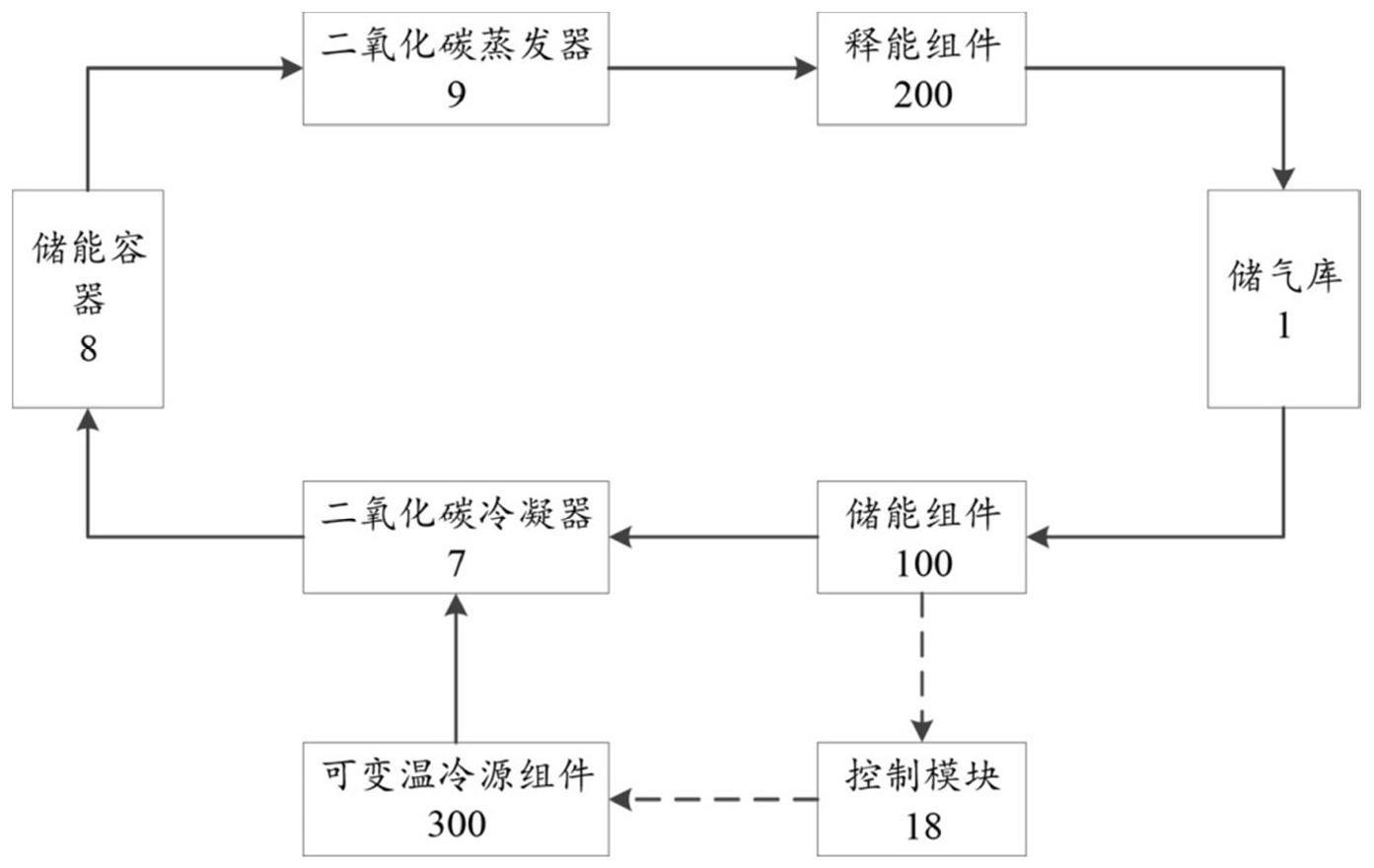 可适应宽储能压力范围的二氧化碳储能系统及其控制方法与流程