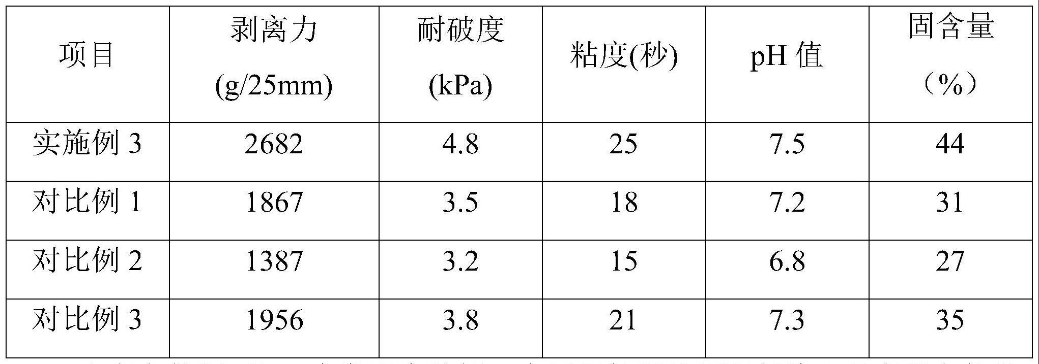 一种纸袋用环保胶水及其制备方法与流程