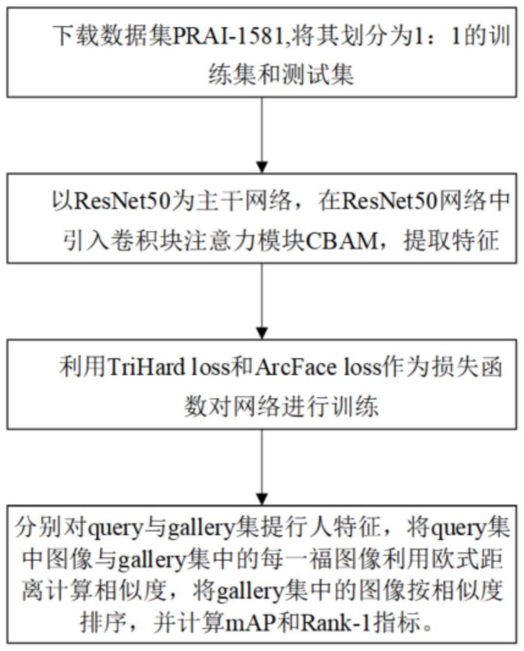 行人重识别图片