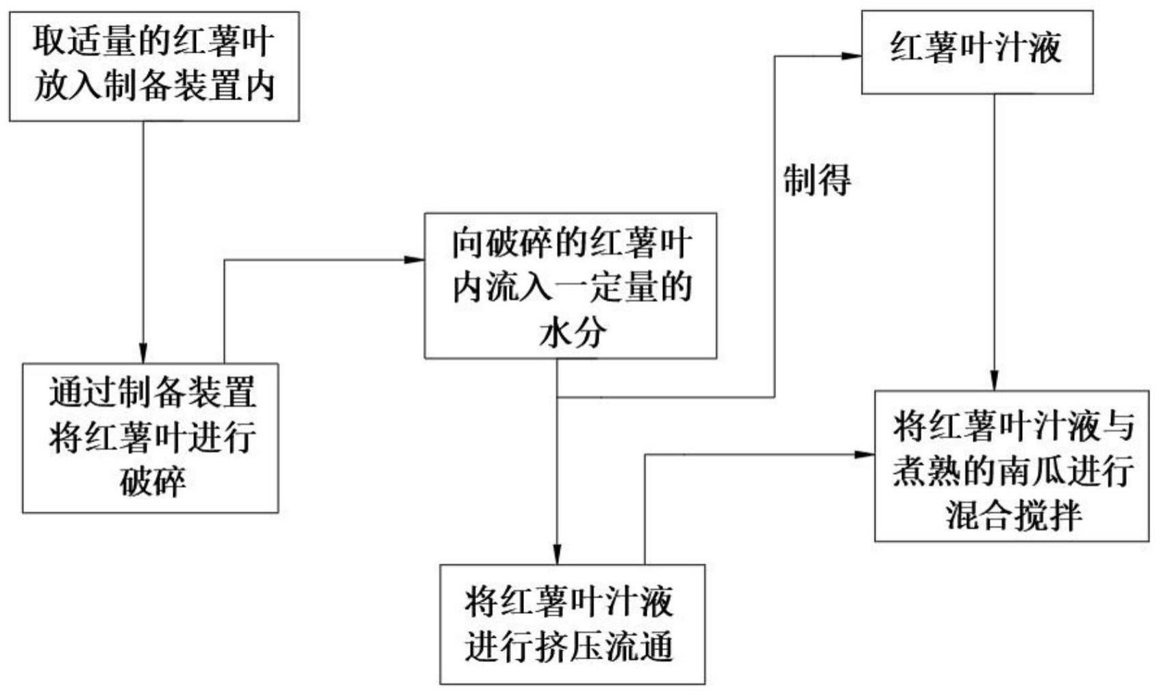 一种降糖保健食品的制备方法与流程