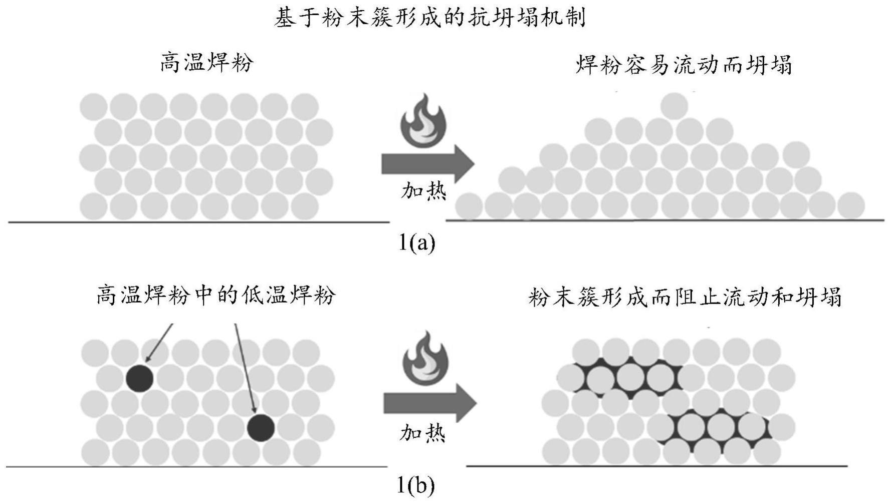 焊膏及其使用方法与流程