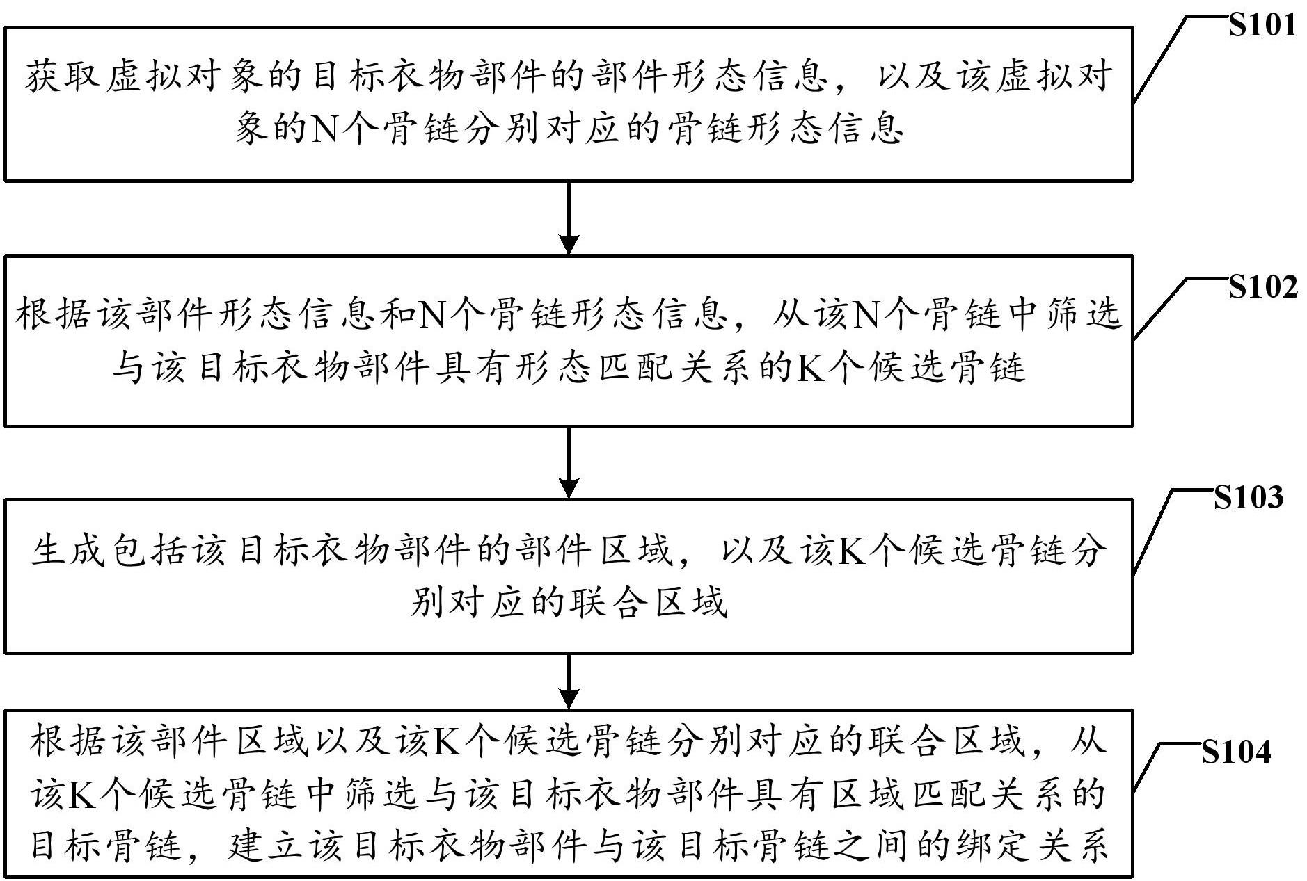 数据处理方法、装置、设备及存储介质与流程