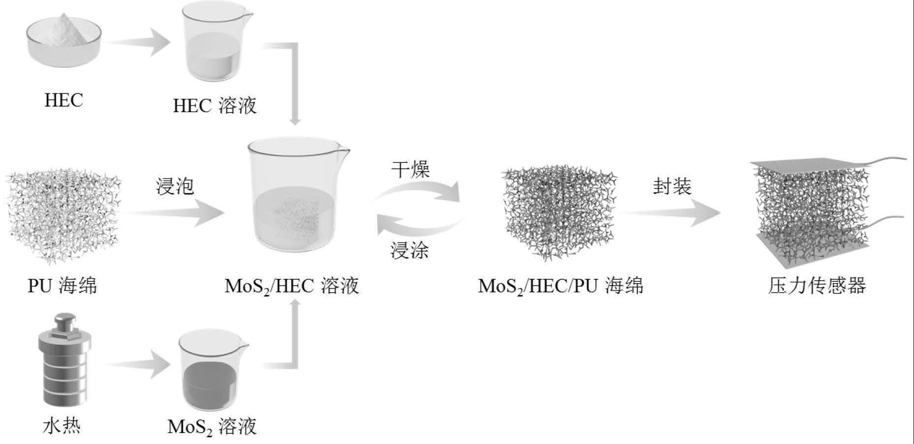 一种针对人体运动/语音检测的柔性压力传感器及其制备方法与应用