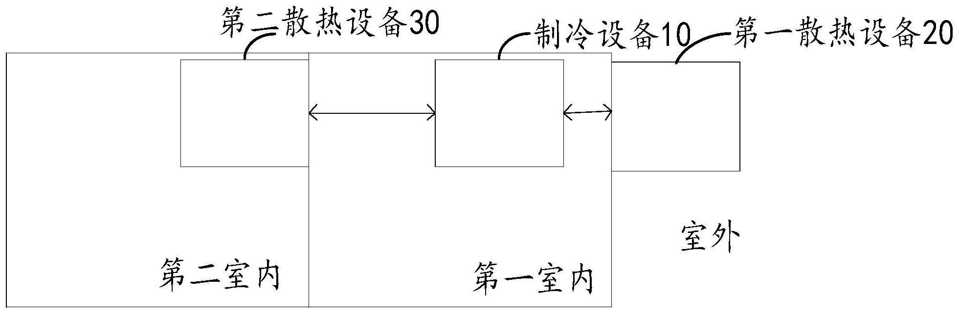 一种采暖系统及其控制方法、装置、电子设备和存储介质与流程