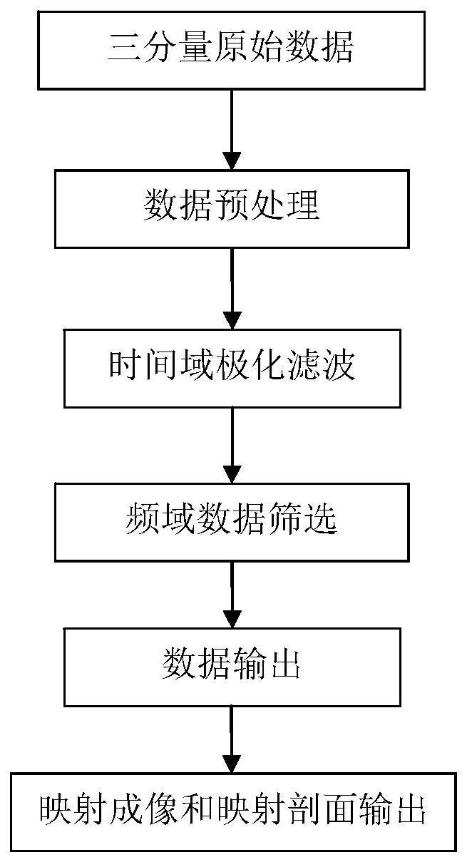 用于三分量地震背景噪声的时频双域P波提取及映射成像方法与流程