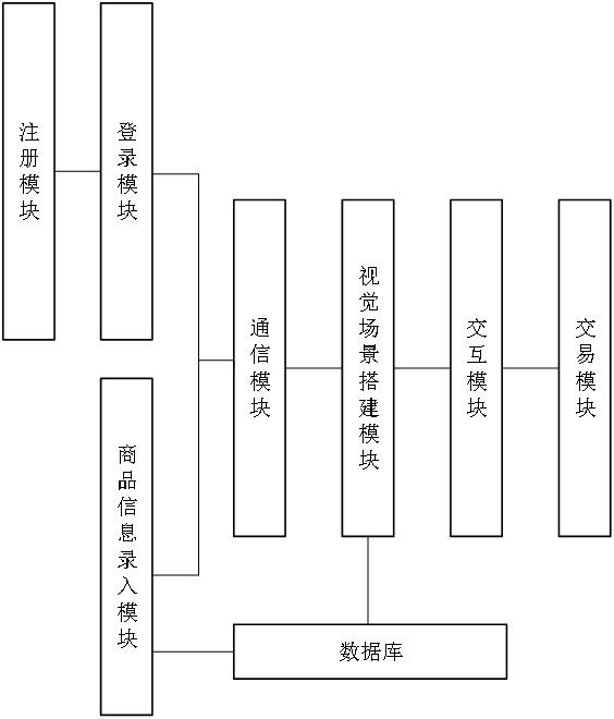 基于人工智能的智慧社区商品大数据沉浸式团购系统的制作方法