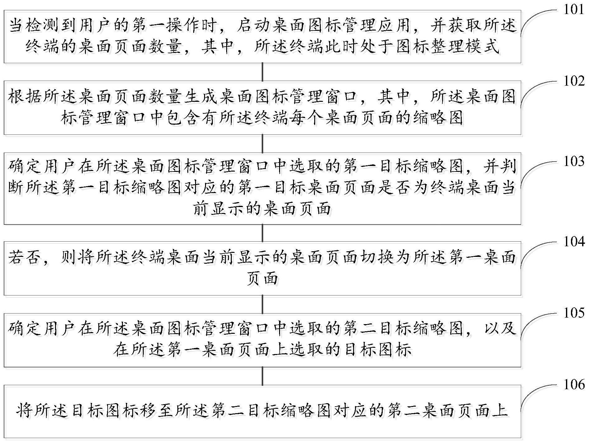 桌面图标整理方法、装置、存储介质及终端与流程