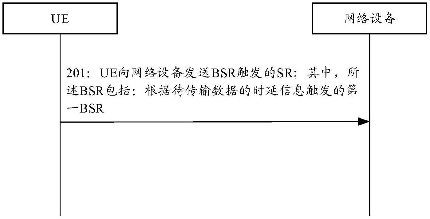 调度请求传输方法及装置、通信设备及存储介质与流程