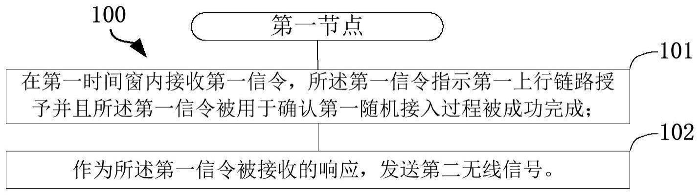 一种被用于无线通信的通信节点中的方法和装置与流程