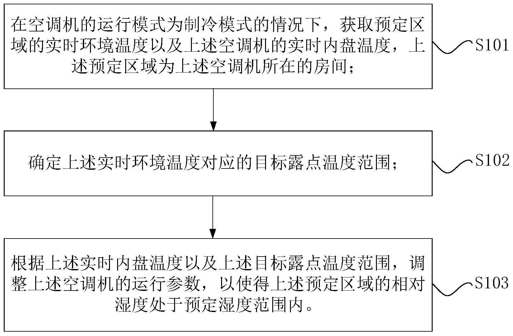 空调机的控制方法、控制装置及空调系统与流程