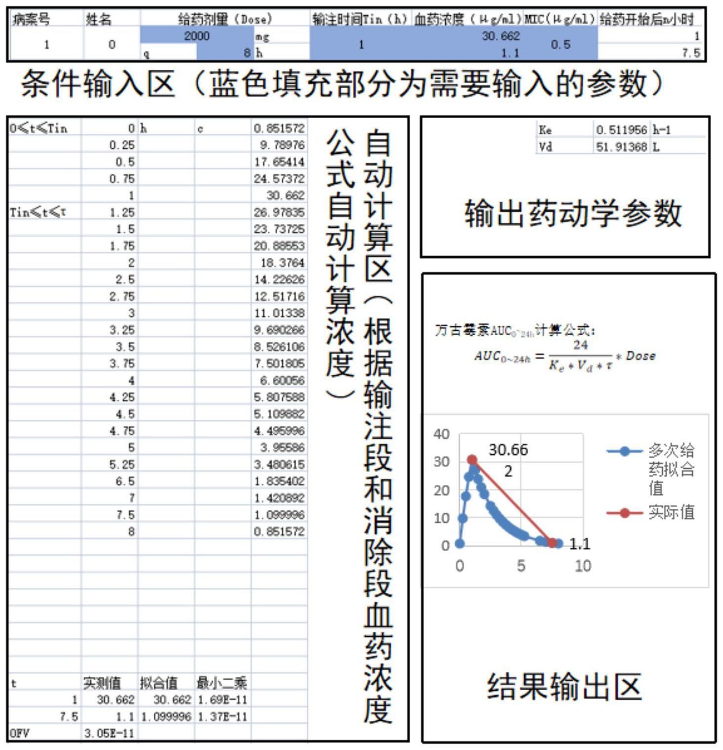 一种万古霉素AUC计算器的构建及其应用