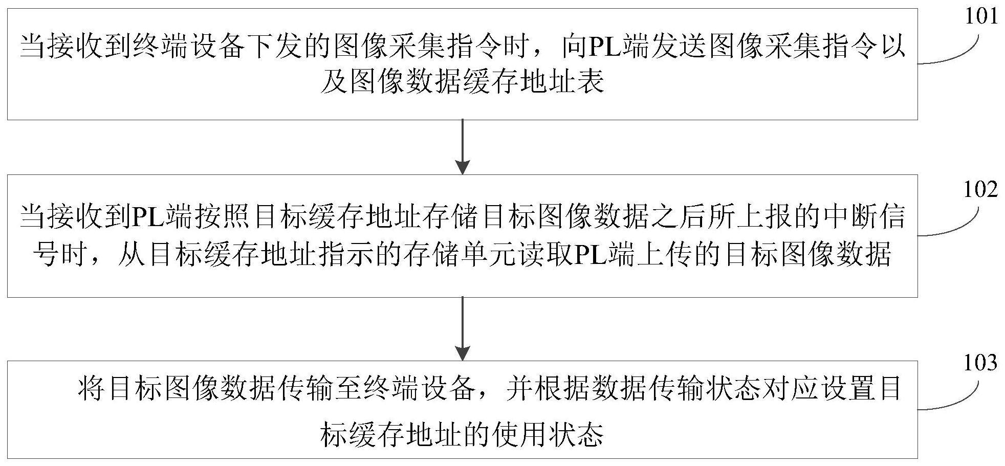 一种图像传输方法、设备及可读存储介质与流程