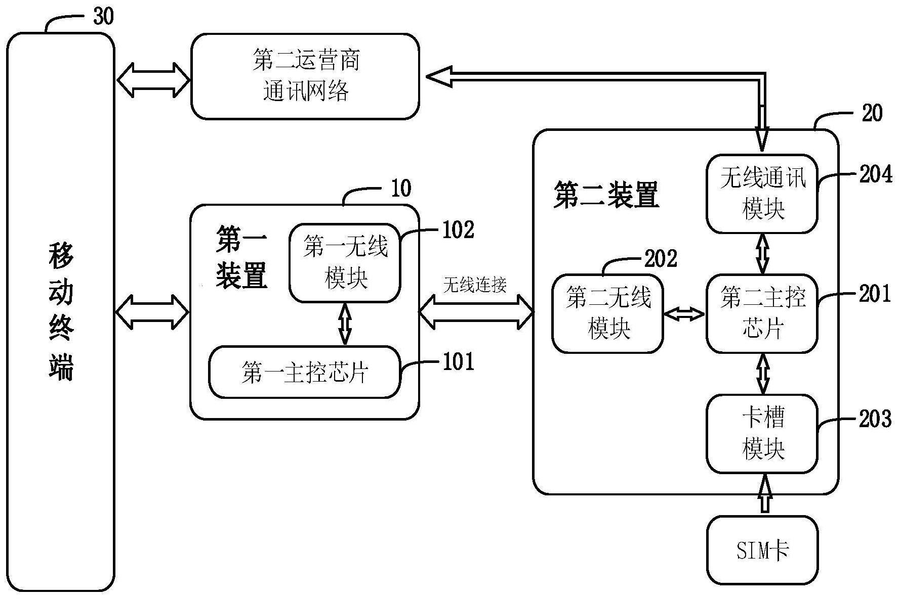 电子装置及其数据处理方法与流程