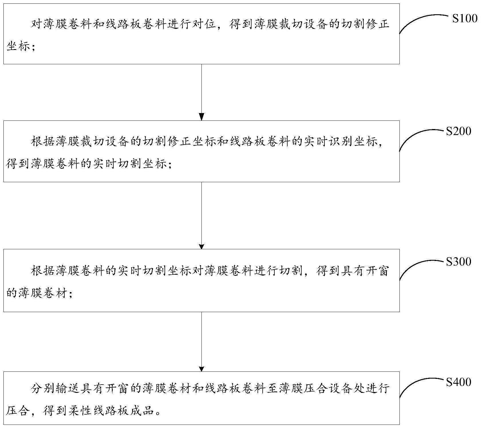 柔性线路板薄膜材料贴合方法、系统及存储介质与流程