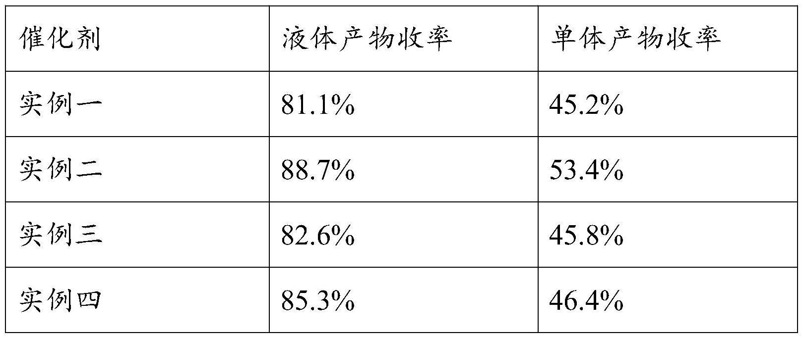 空心NiCo/NC笼状多面体催化剂催化木质素热解油加氢脱氧制备环己烷燃料的方法