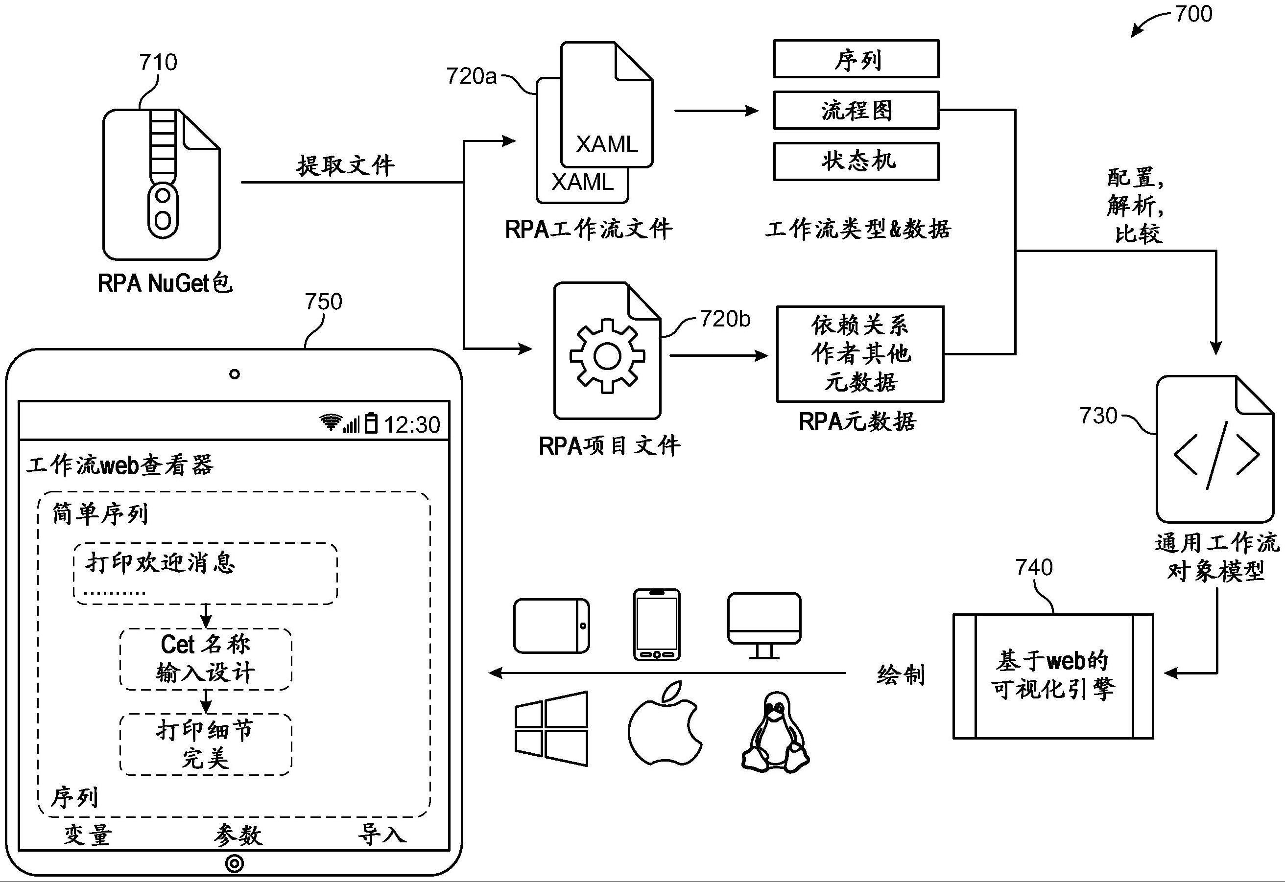 基于web的机器人过程自动化(RPA)包和工作流的查看的制作方法