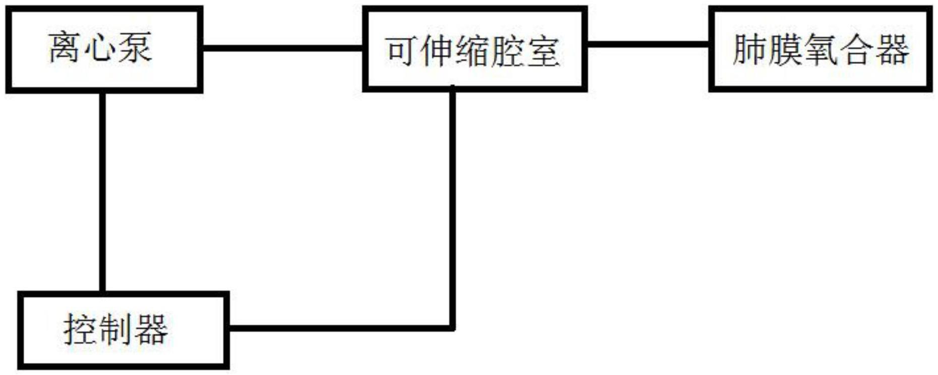 一种肺膜氧合装置的制作方法