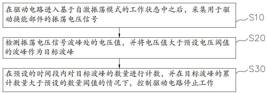 控制方法、电路结构、封装结构、存储介质及换能系统与流程