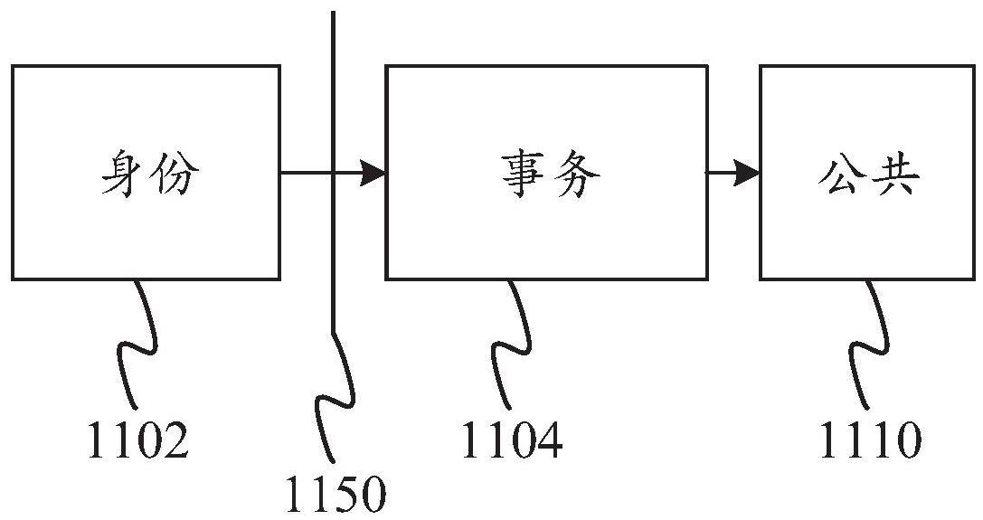 验证系统和方法与流程