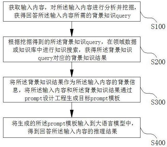 一种大语言模型知识增强方法、系统、电子设备及介质与流程