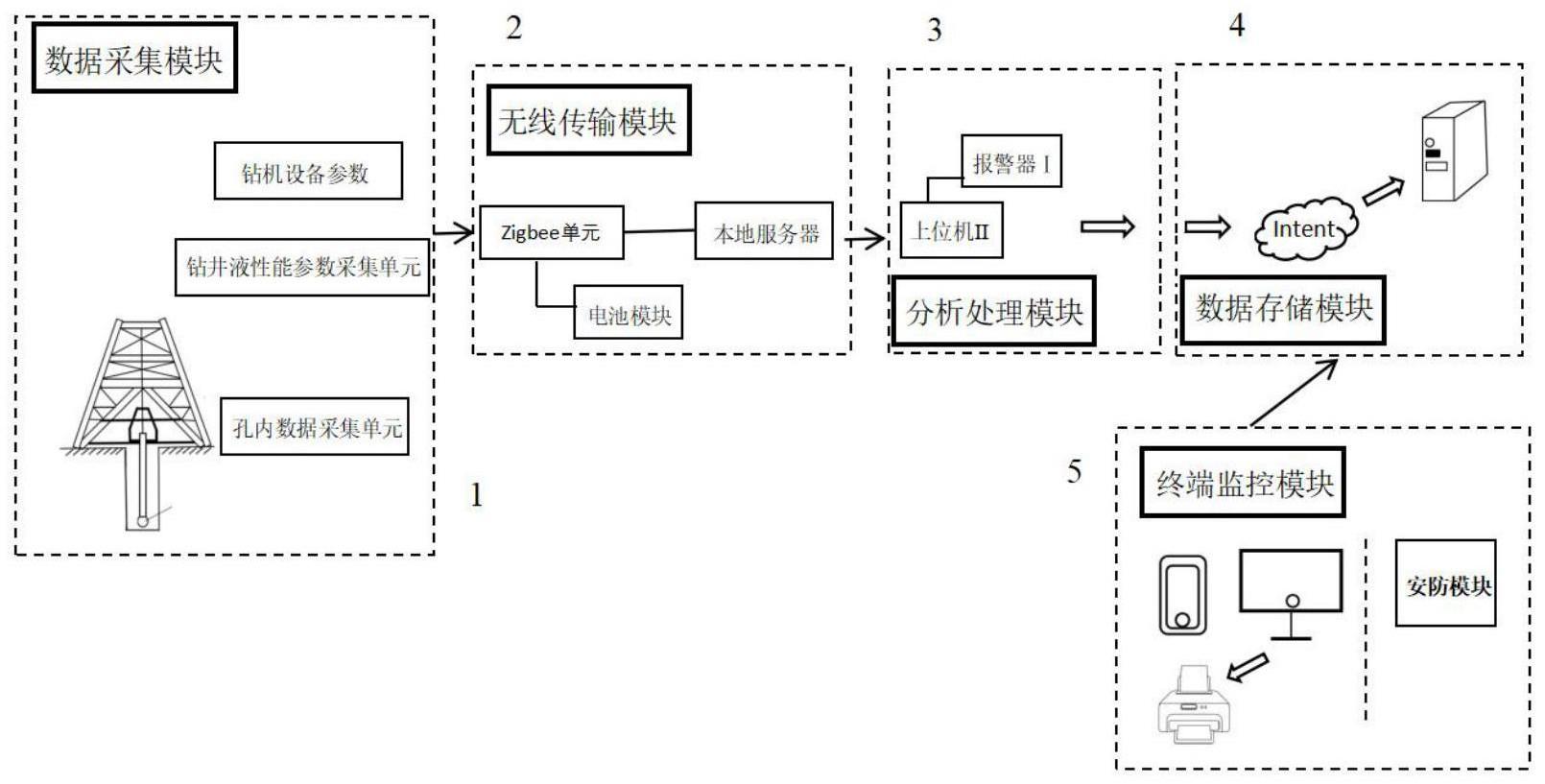 一种钻探现场远程实时监控系统及其方法