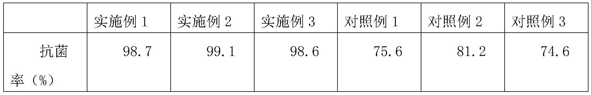 一种抗菌聚乙烯复合膜及其制备方法与流程