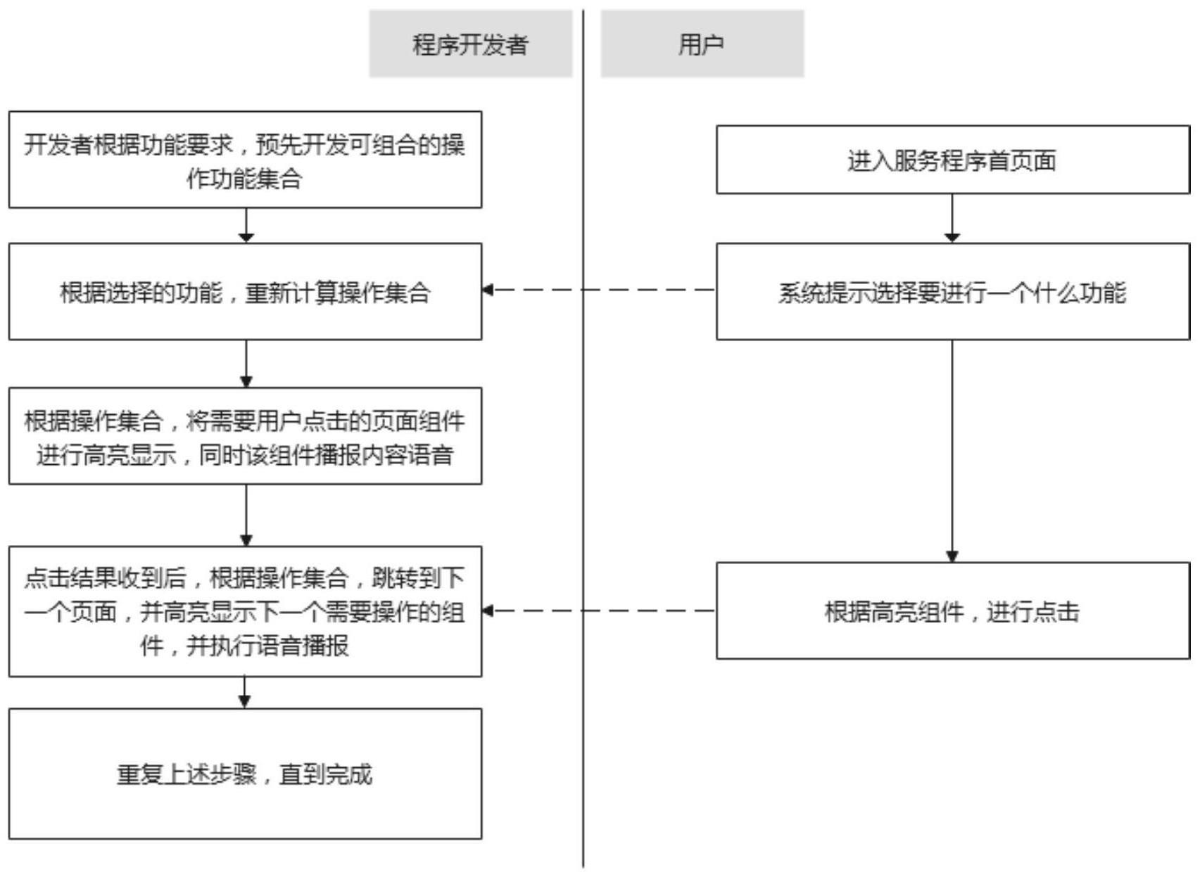 一种移动终端上引导用户操作流程的方法