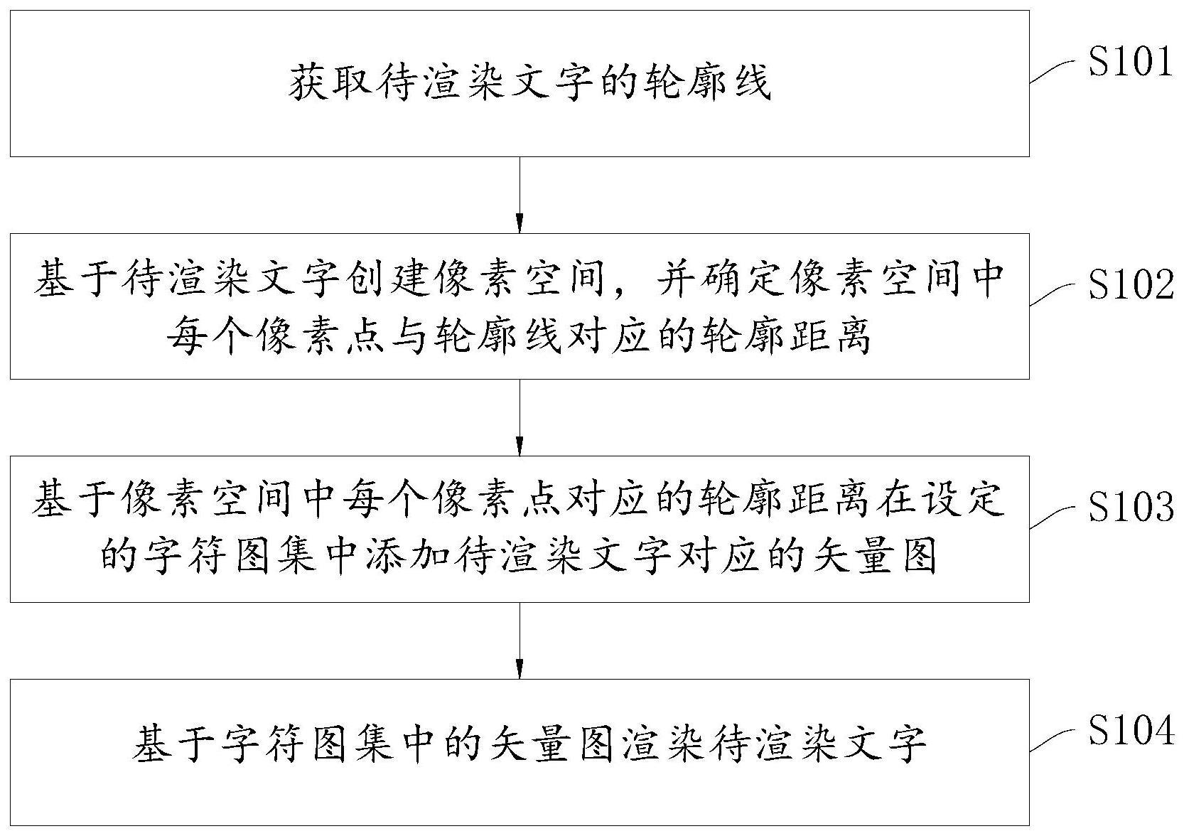 一种文字渲染方法、装置、设备、存储介质及产品与流程