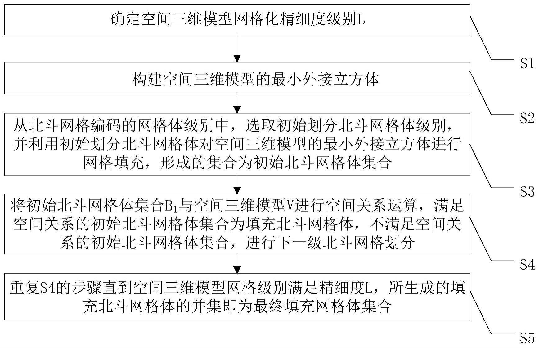 一种基于北斗网格的空间三维模型网格填充方法与流程