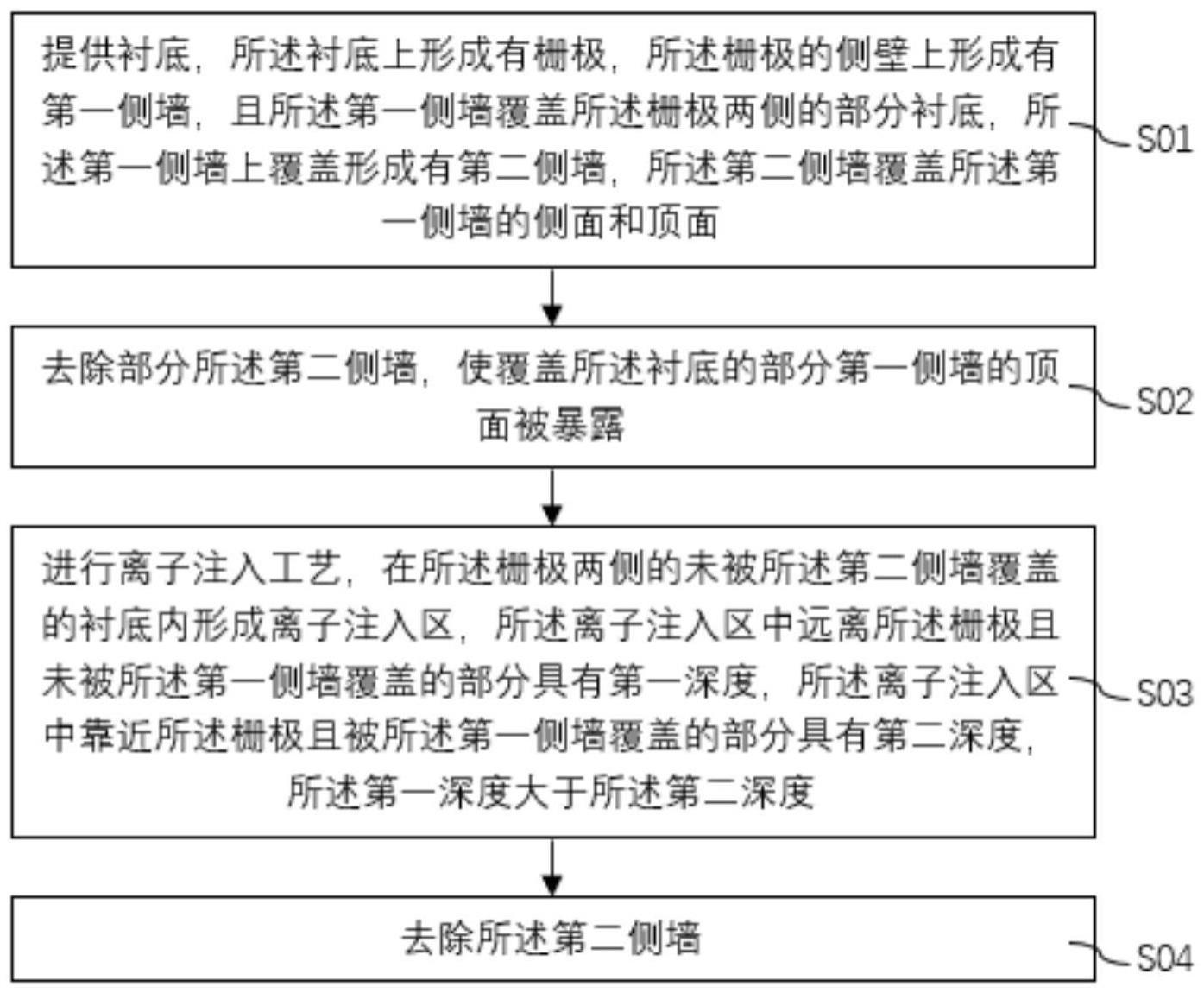 半导体器件的制造方法与流程